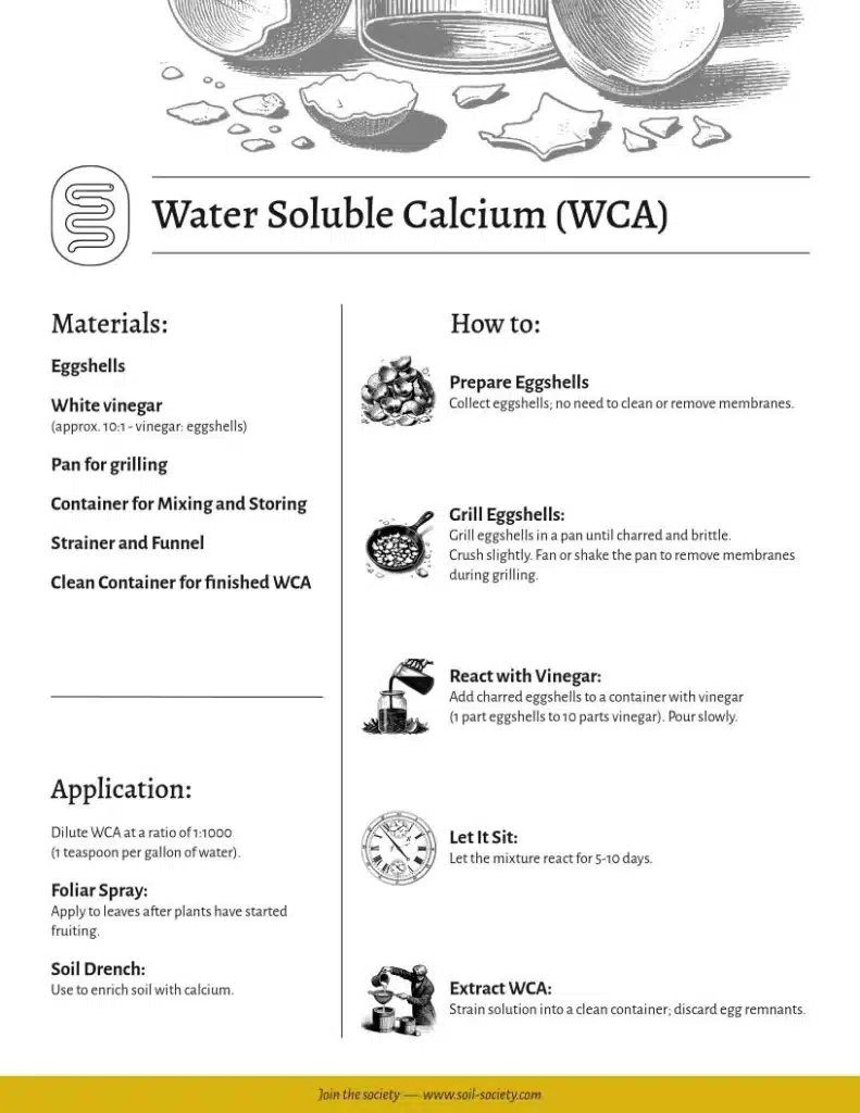 Water Soluble Calcium WCA page001